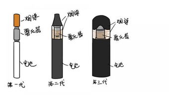 禁網售、監管升級，電子煙為何要“涼”？